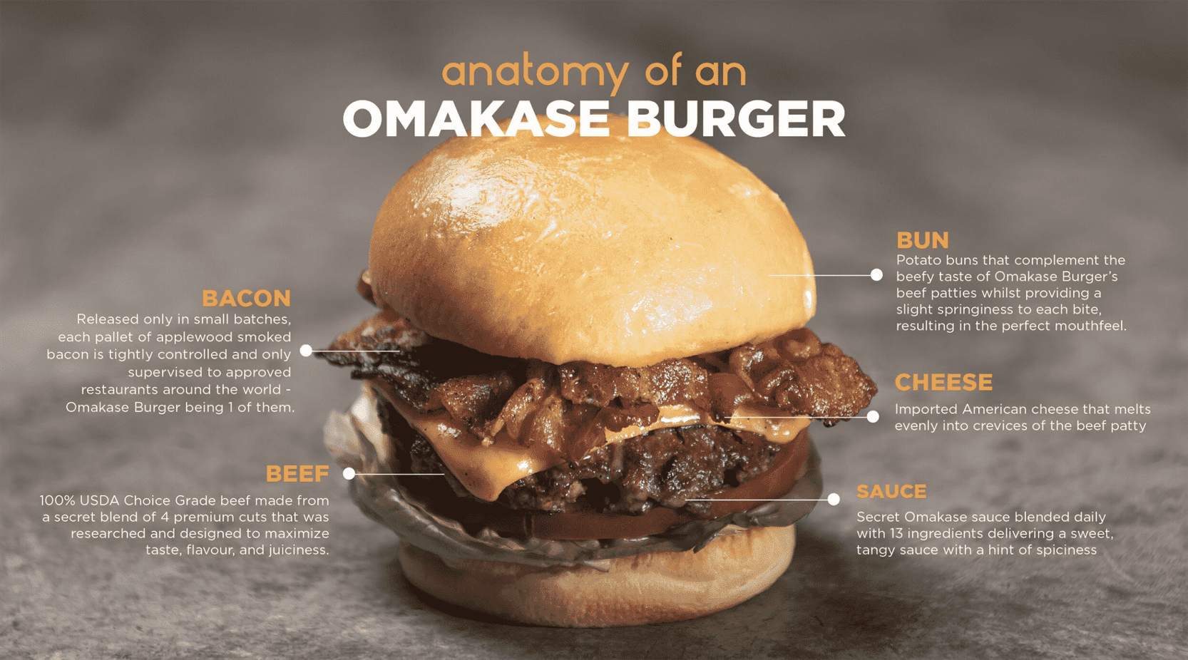 Omakase Burgers @ Mad Nest