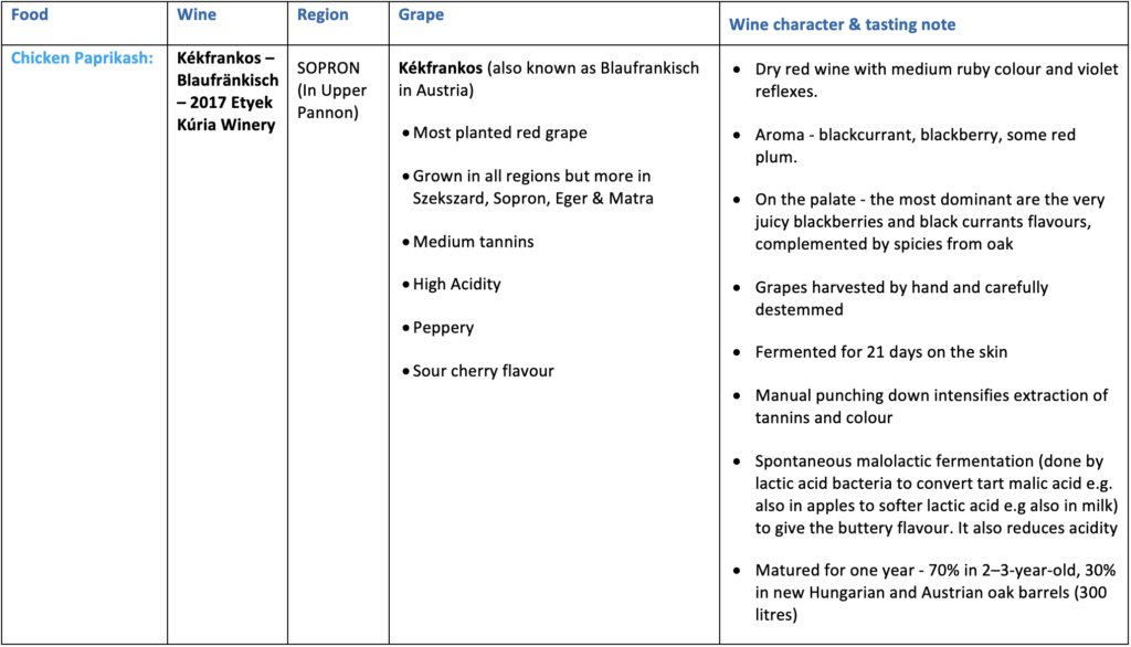 hungarian month sg wine pairing chicken paprikash